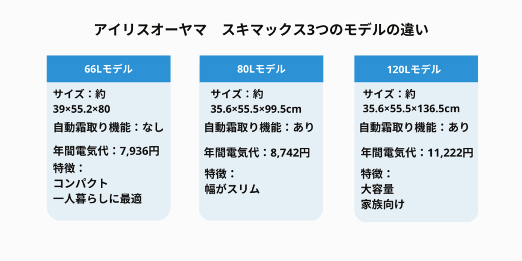 スキマックス3つのモデルの違い