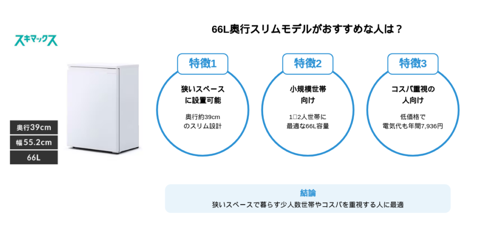 ６６Lモデルがおすすめな人