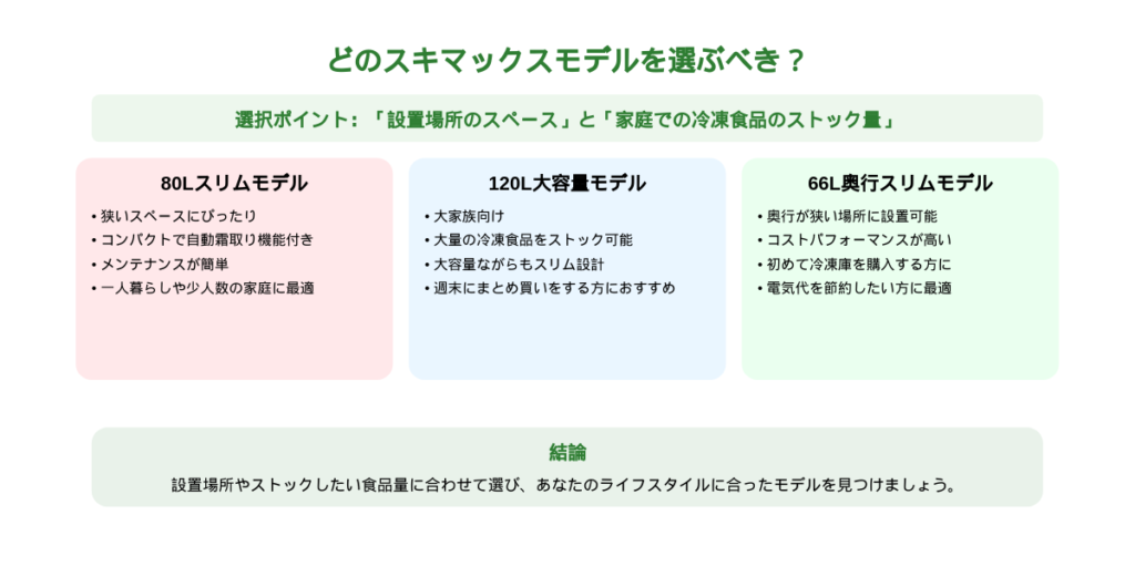 どの好きマックスを選べばいい？