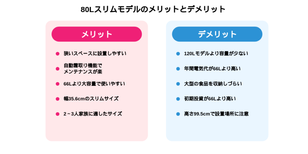 ８０L モデルのメリットデメリット