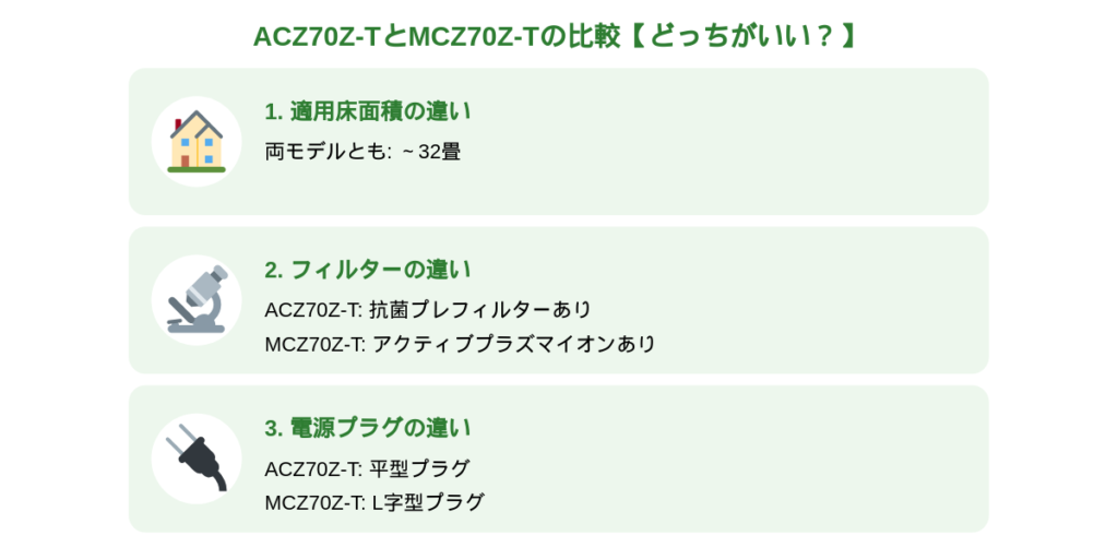 ACZ70Z-TとMCZ70Z-Tどっちがいい？