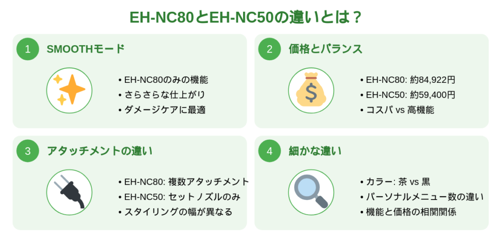 EH-NC80とEH-NC50の違いとは？