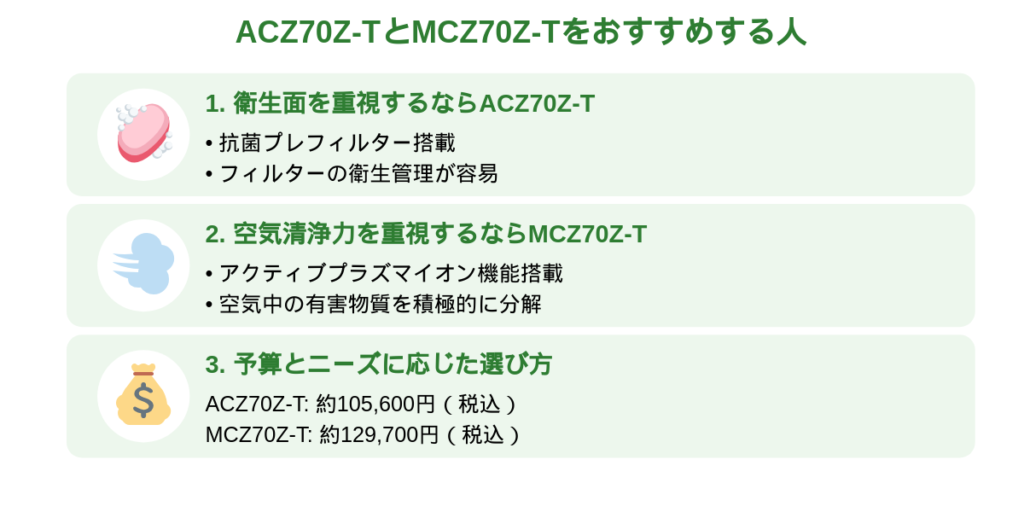 ACZ70Z-TとMCZ70Z-Tをおすすめする人