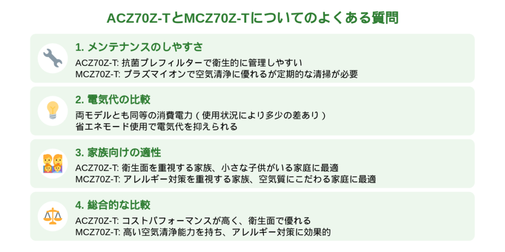 ACZ70Z-TとMCZ70Z-Tについてのよくある質問